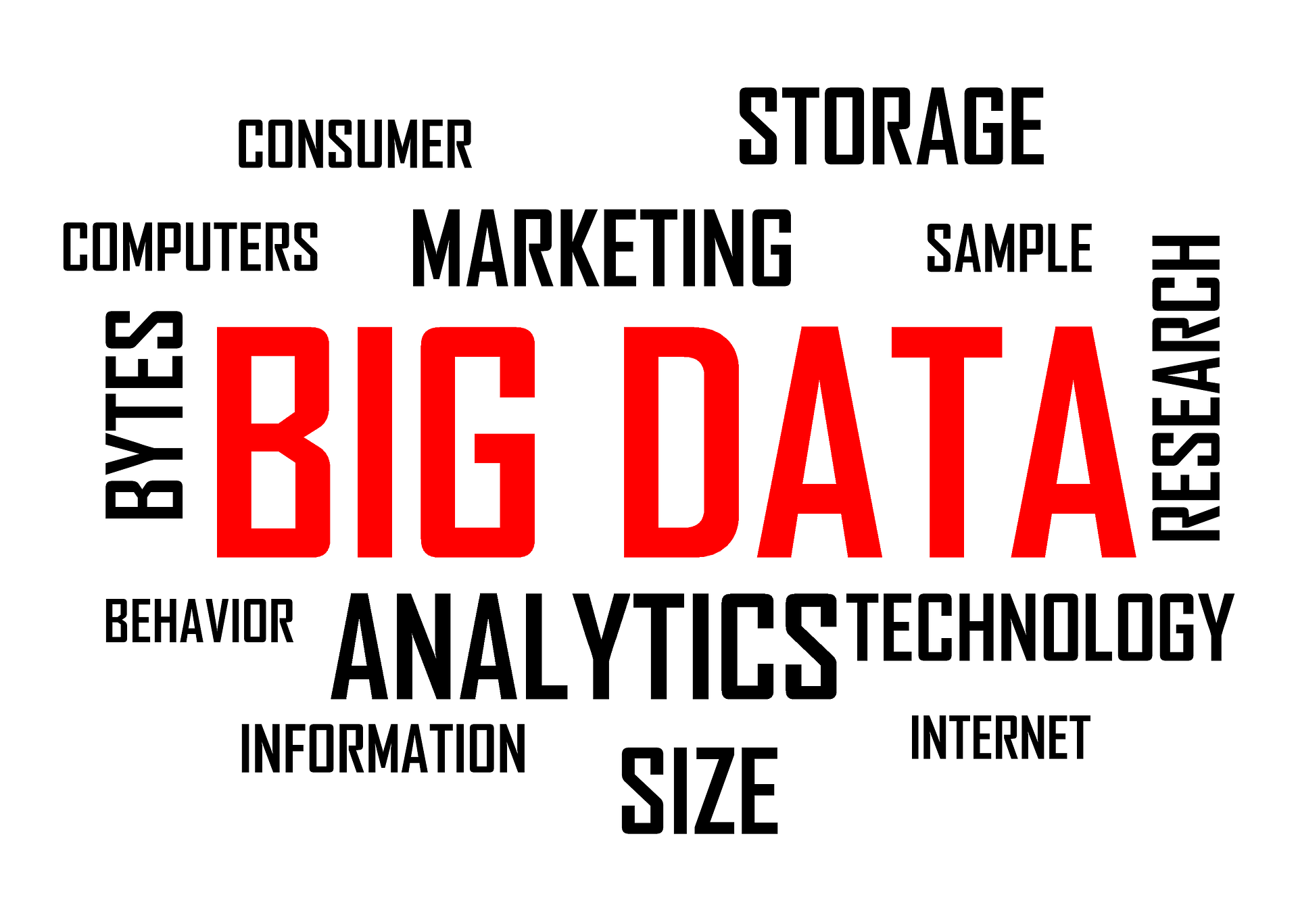 data-management
