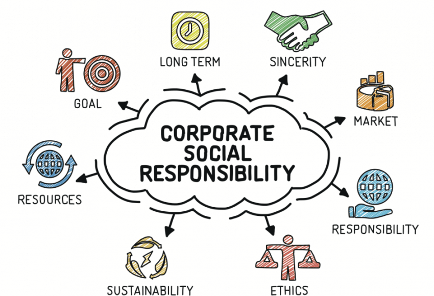 Business and Social Responsibility