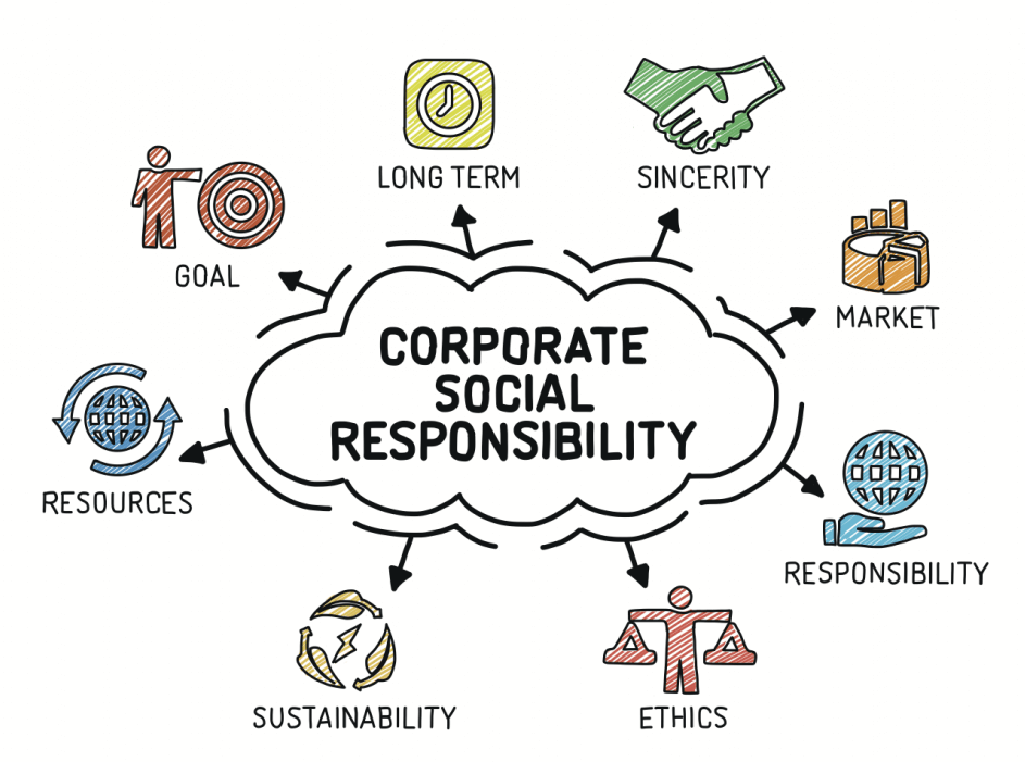 Business and Social Responsibility