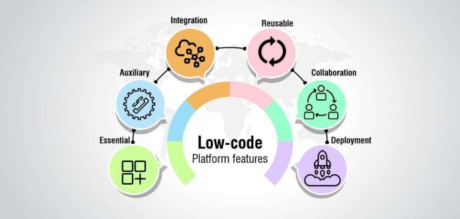 Low Code Application Development